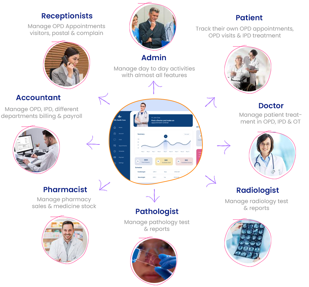 Hospital Management Software